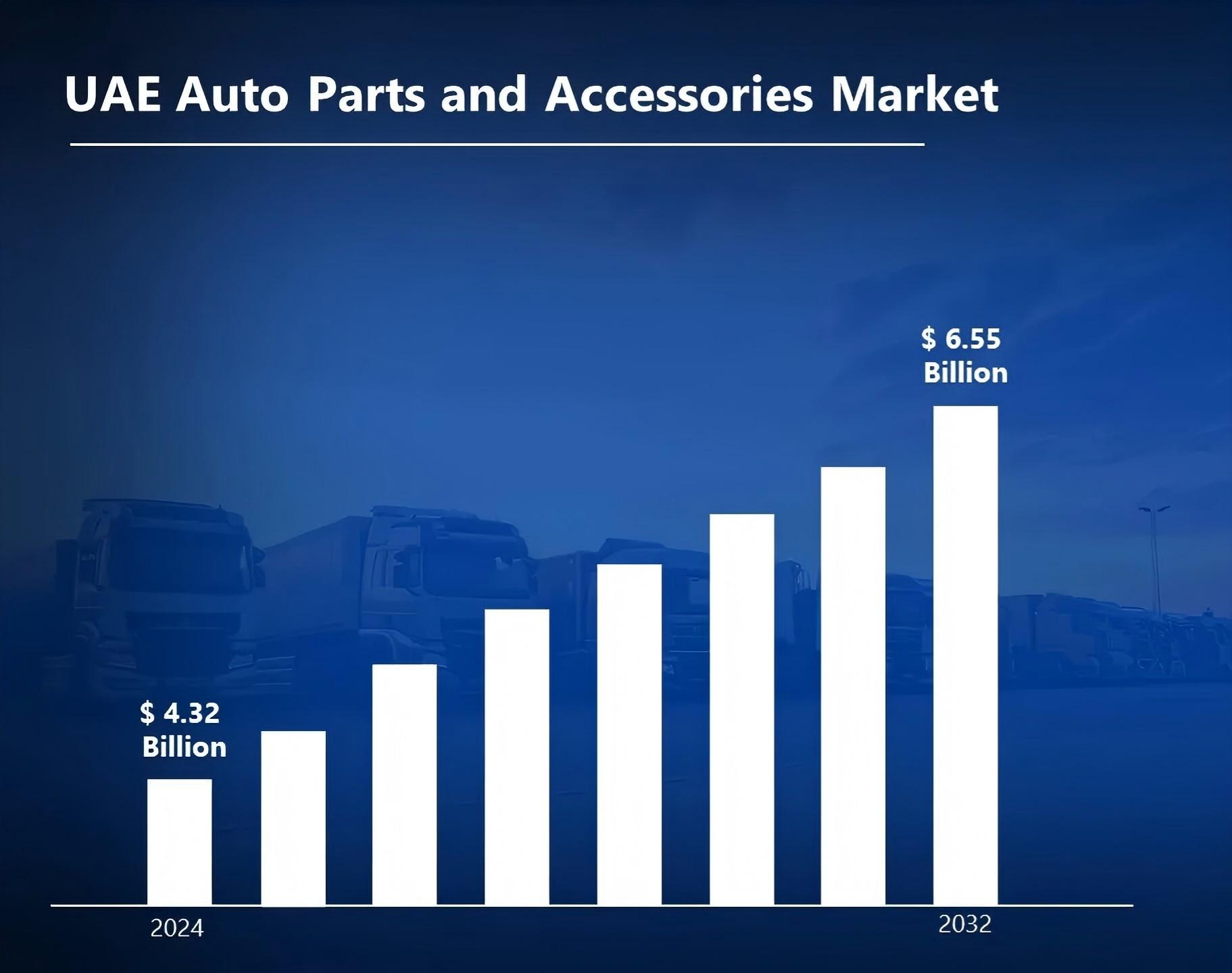 UAE Auto Parts and Accessories Market Size